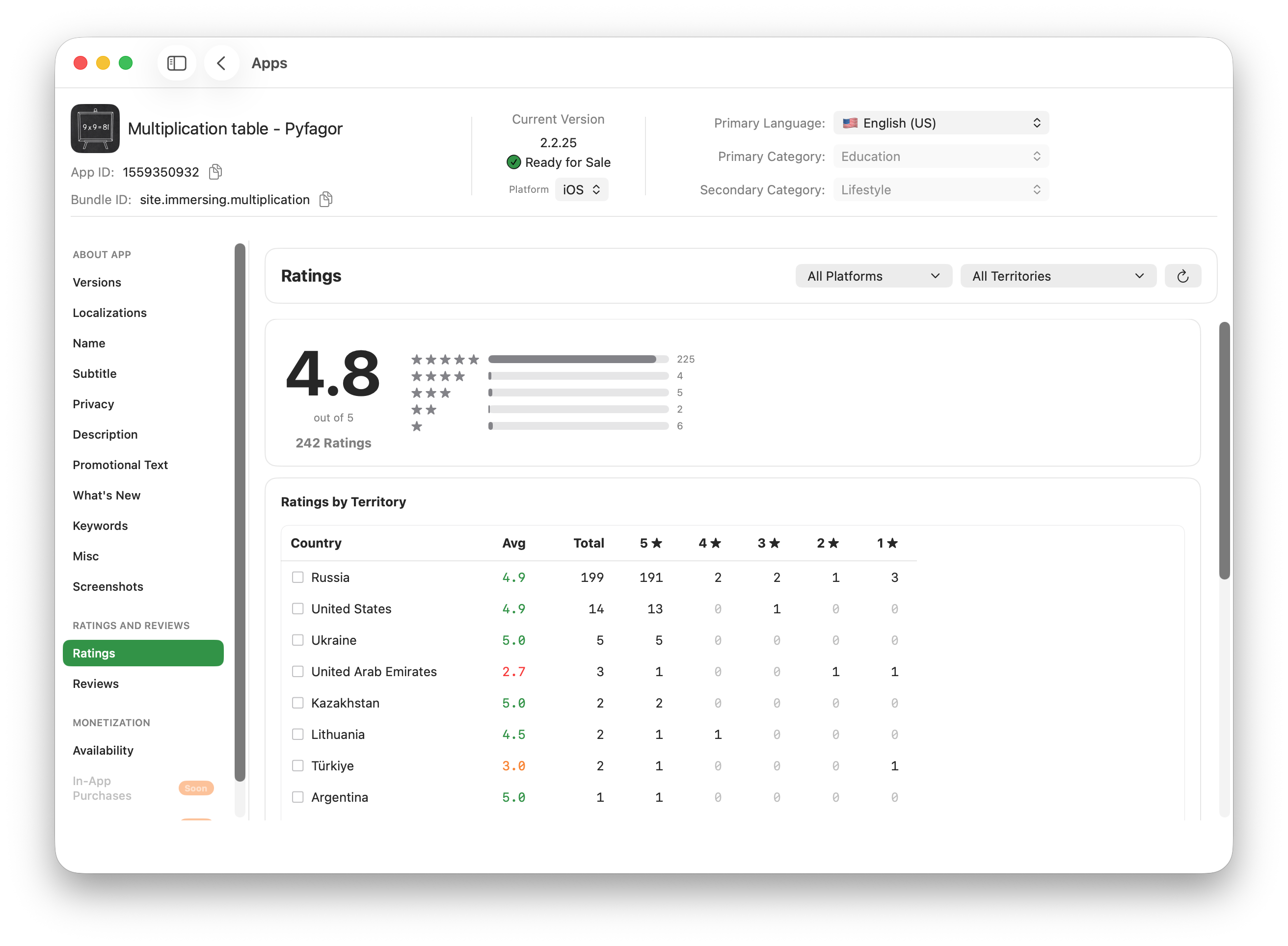 Ratings and Reviews Management